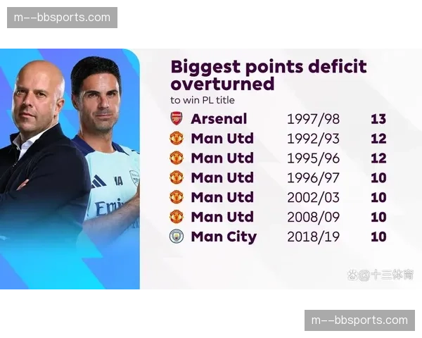 阿森纳13分逆转曼联，保持英超历史最大分差翻盘纪录